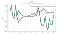 Net Cash Provided By Used In Financing Activities