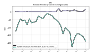 Net Cash Provided By Used In Investing Activities