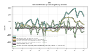 Increase Decrease In Accounts Receivable