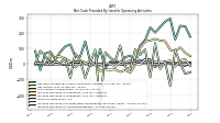 Increase Decrease In Prepaid Deferred Expense And Other Assets