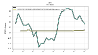 Common Stock Dividends Per Share Declared
