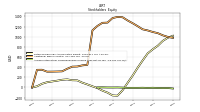 Accumulated Other Comprehensive Income Loss Net Of Tax