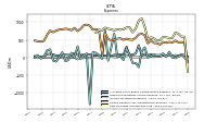 Cost Of Goods And Services Sold