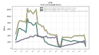 Finite Lived Intangible Assets Accumulated Amortization