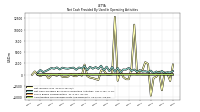 Amortization Of Financing Costs And Discounts