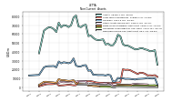 Deferred Income Tax Assets Net