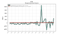 Other Nonoperating Income Expense