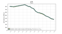Weighted Average Number Of Diluted Shares Outstanding