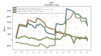 Accumulated Other Comprehensive Income Loss Net Of Tax