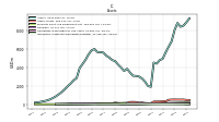 Intangible Assets Net Excluding Goodwill