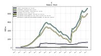 Intangible Assets Net Excluding Goodwill