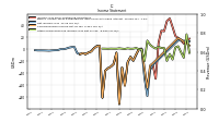 Other Comprehensive Income Loss Net Of Tax