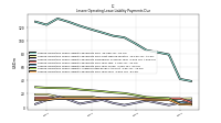 Lessee Operating Lease Liability Payments Due Year Four