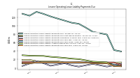 Lessee Operating Lease Liability Payments Remainder Of Fiscal Year