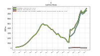 Accounts Payable And Accrued Liabilities Current And Noncurrent