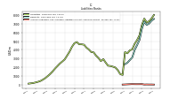 Short Term Borrowings