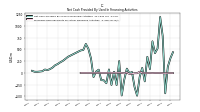 Proceeds From Payments For Other Financing Activities