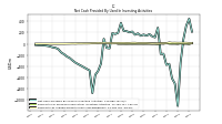 Payments For Proceeds From Other Investing Activities