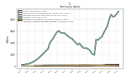 Intangible Assets Net Excluding Goodwill