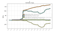 Retained Earnings Accumulated Deficit