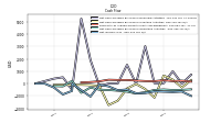 Net Income Loss