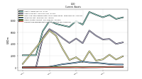 Accounts Receivable Net Current