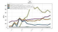 Other Nonoperating Income Expense