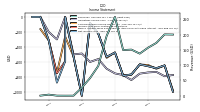 Operating Income Loss