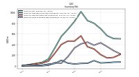 Inventory Work In Process Net Of Reserves