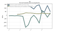 Net Cash Provided By Used In Investing Activities