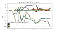 Net Income Loss