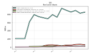 Other Assets Noncurrent