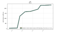 Weighted Average Number Of Diluted Shares Outstanding