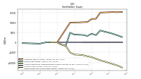 Retained Earnings Accumulated Deficit