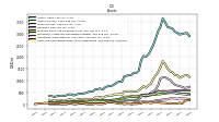 Cash And Cash Equivalents At Carrying Value