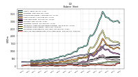 Cash And Cash Equivalents At Carrying Value