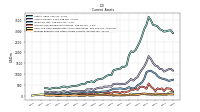 Prepaid Expense And Other Assets Current