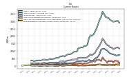 Cash And Cash Equivalents At Carrying Value