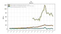 Income Tax Expense Benefit