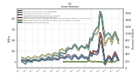 Income Loss From Continuing Operations 
Before Income Taxes Extraordinary Items Noncontrolling Interest