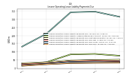 Lessee Operating Lease Liability Payments Due Year Four