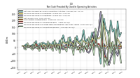 Increase Decrease In Accounts Receivable