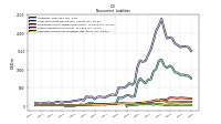 Deferred Income Tax Liabilities Net