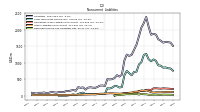 Pension And Other Postretirement Defined Benefit Plans Liabilities Noncurrent