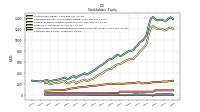 Common Stock Value