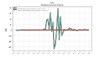 Other Nonoperating Income Expense