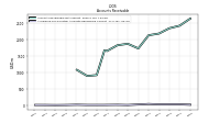 Allowance For Doubtful Accounts Receivable Current