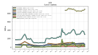 Debt Current