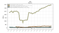 Other Nonoperating Income Expense