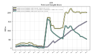 Finite Lived Intangible Assets Net